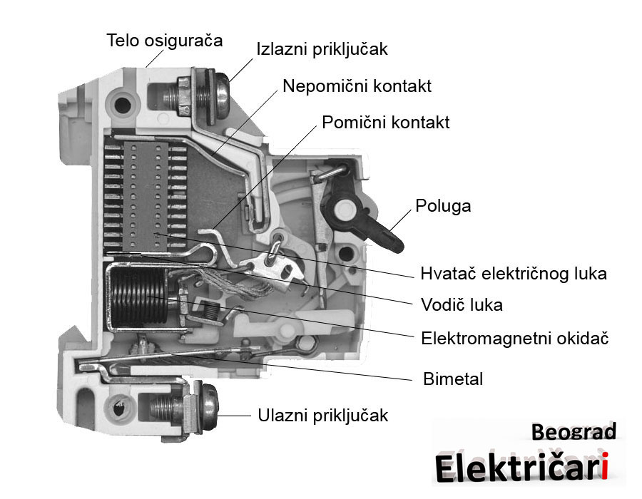 Automatski osigurač delovi